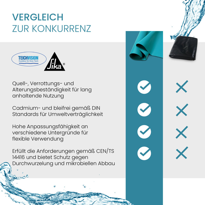 TeichVision® PVC Teichfolie 1,0 mm - Türkis - Teichbedarf24