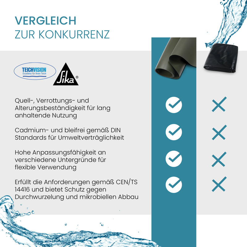 TeichVision® PVC Teichfolie 1,0 mm - Oliv - Teichbedarf24