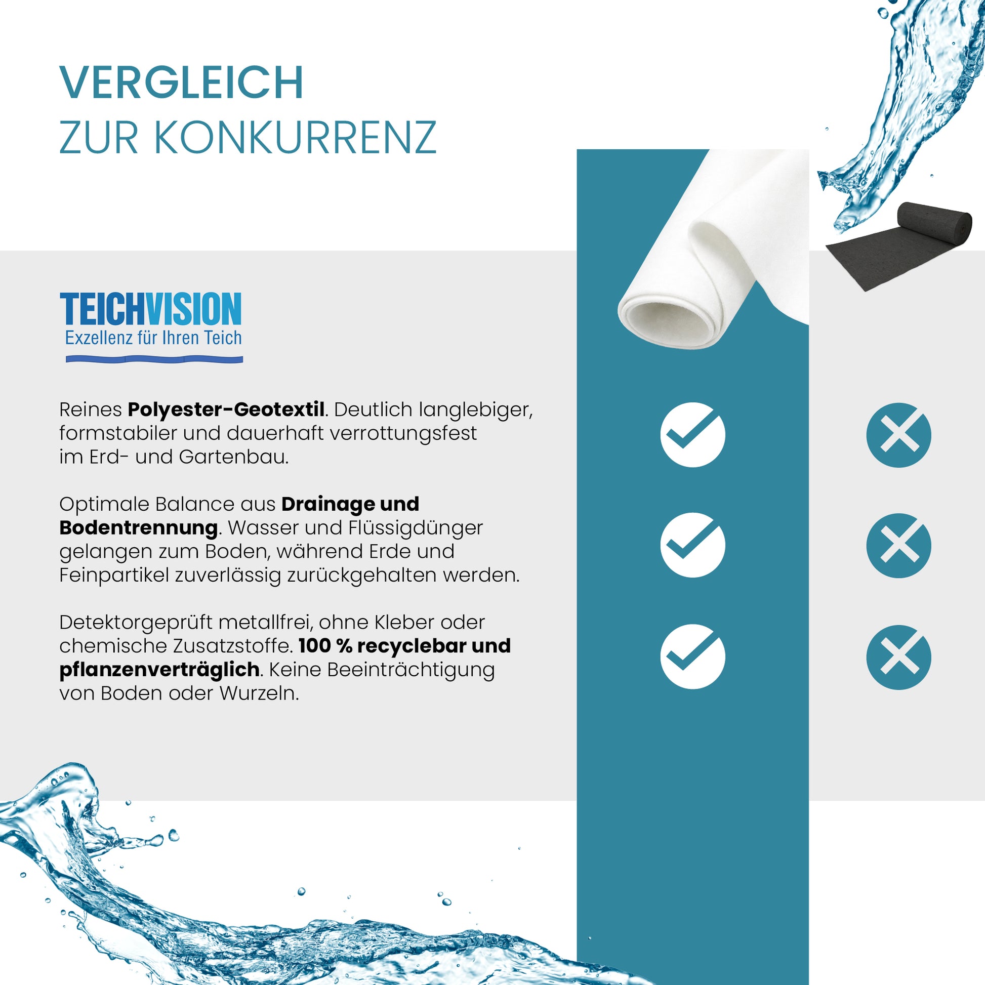 Weißes Teich- und Schutzvlies von Amarell und Fleischhauer, hochwertiges Teichvlies 300 g/m², schützt Teiche und Gartenbereiche