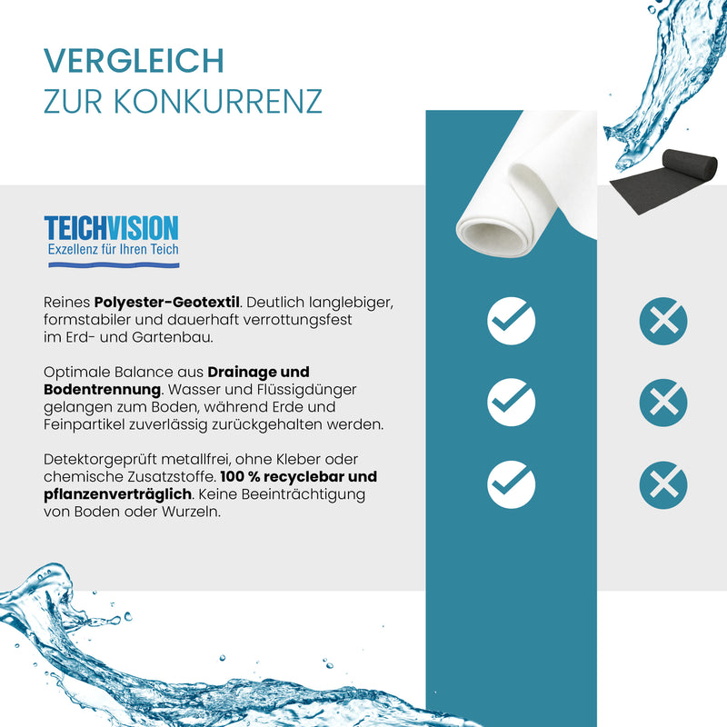 Weißes Teich- und Schutzvlies von Amarell und Fleischhauer, hochwertiges Teichvlies 300 g/m², schützt Teiche und Gartenbereiche