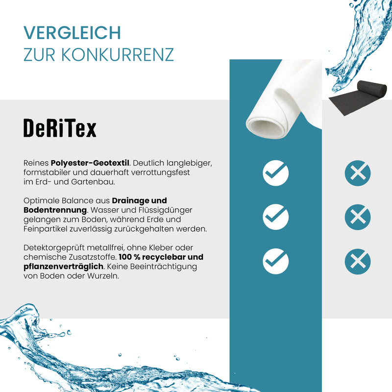 DeRiTex Drainage- und Filtervlies 200 g/m², flexible Geotextil für Drainage und Filtration, in der Amazon-Grafik gezeigt
