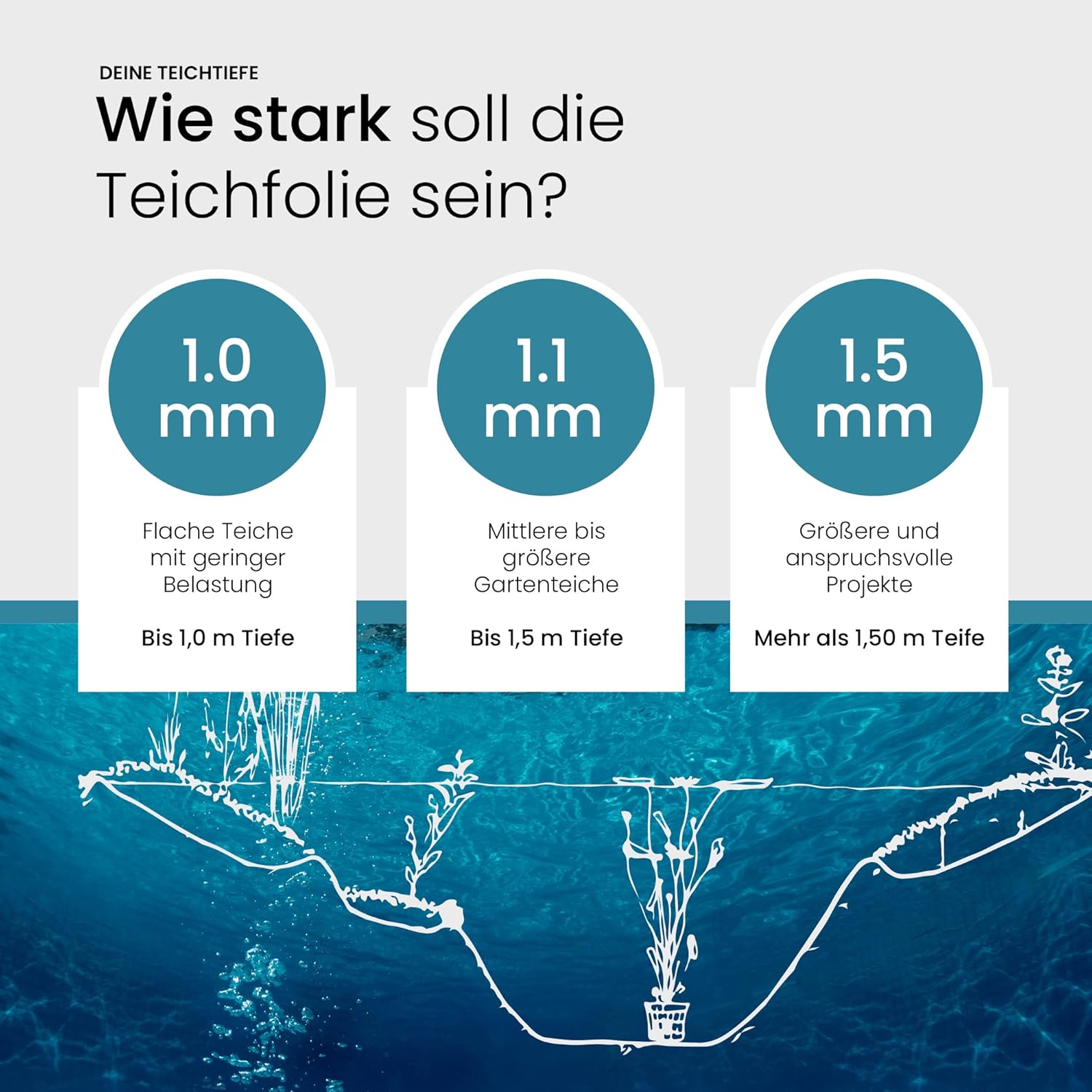 TeichVision® Teichfolie - Teichbedarf24