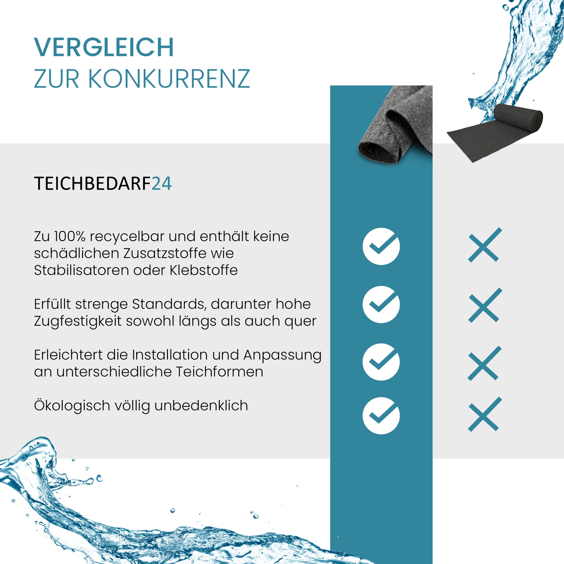 TeichVision Teichvlies, Schutzvlies Classic 500g/m² - grau - Teichbedarf24