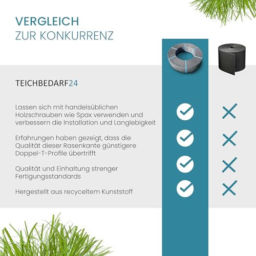 TeichVision Teichrandband / Rasenkante – 14 cm Breite, stabil & flexibel - Teichbedarf24