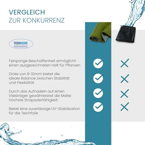 TeichVision - Grüne Ufermatte, Böschungsmatte für Teichrandgestaltung - starke Ausführung 8 mm - Teichbedarf24
